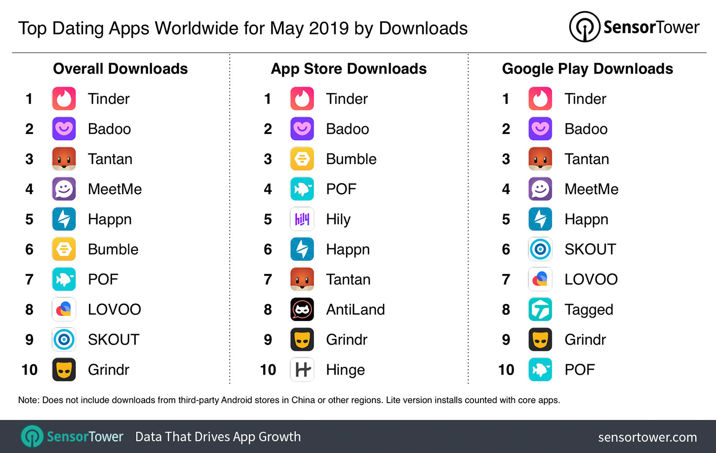 Best Dating Apps