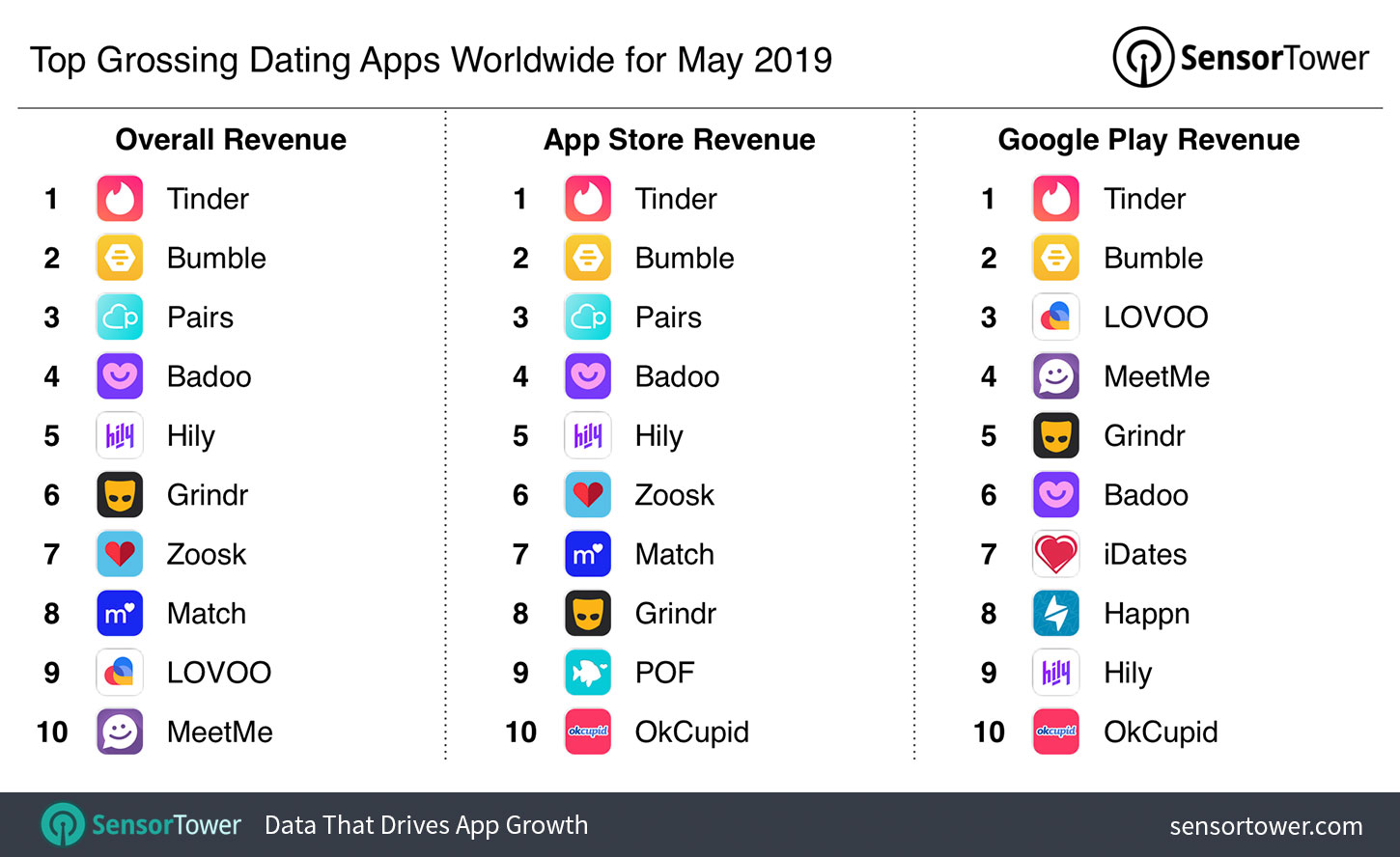 Top 3 Dating Apps