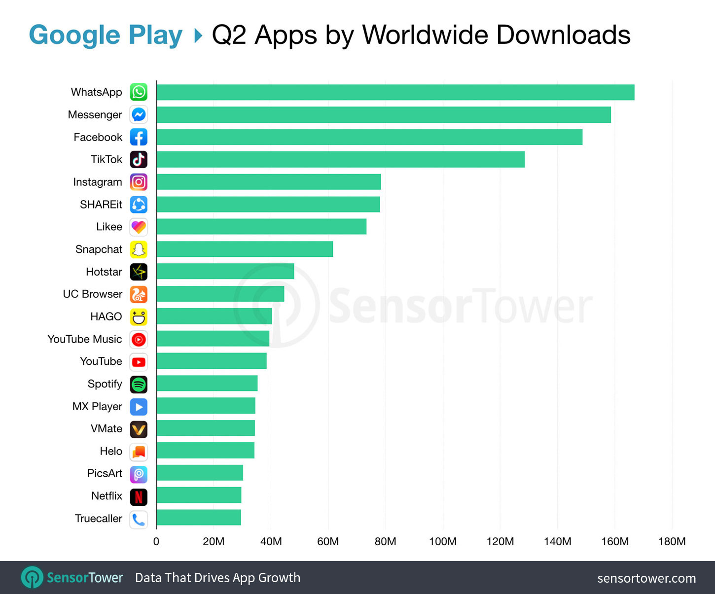 Top Apps Worldwide For Q2 2019 By Downloads