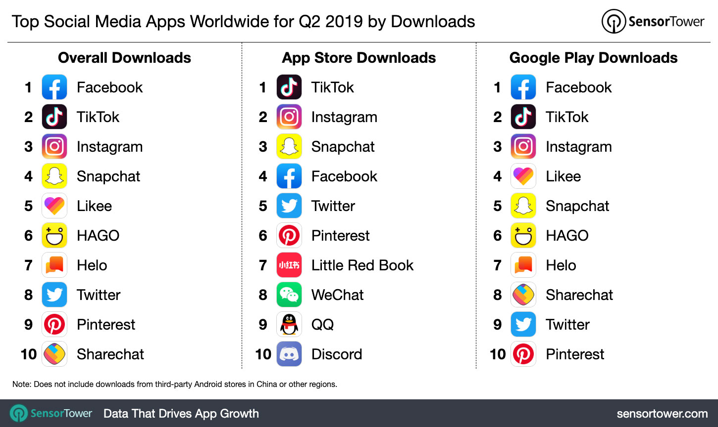 Top Social Media Apps Worldwide For Q2 2019 By Downloads