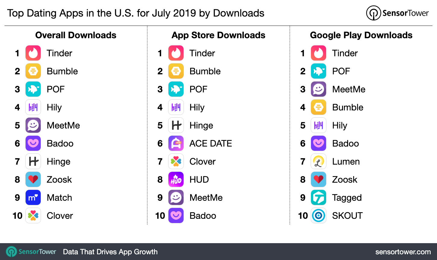 top dating websites usa 2019