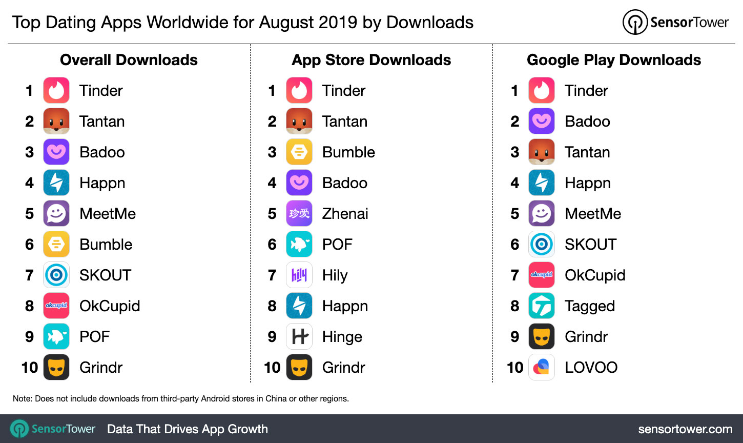 top tier dating apps