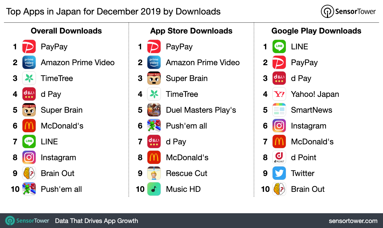 Top Apps In Japan For December 2019 By Downloads Internet - diary of a roblox noob top player walmartcom