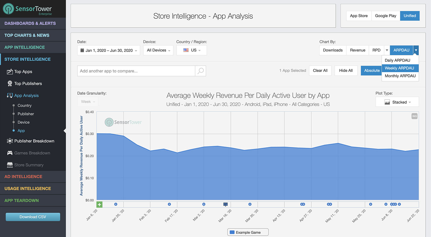Introducing Sensor Tower’s Exciting New Games Analysis Features LaptrinhX