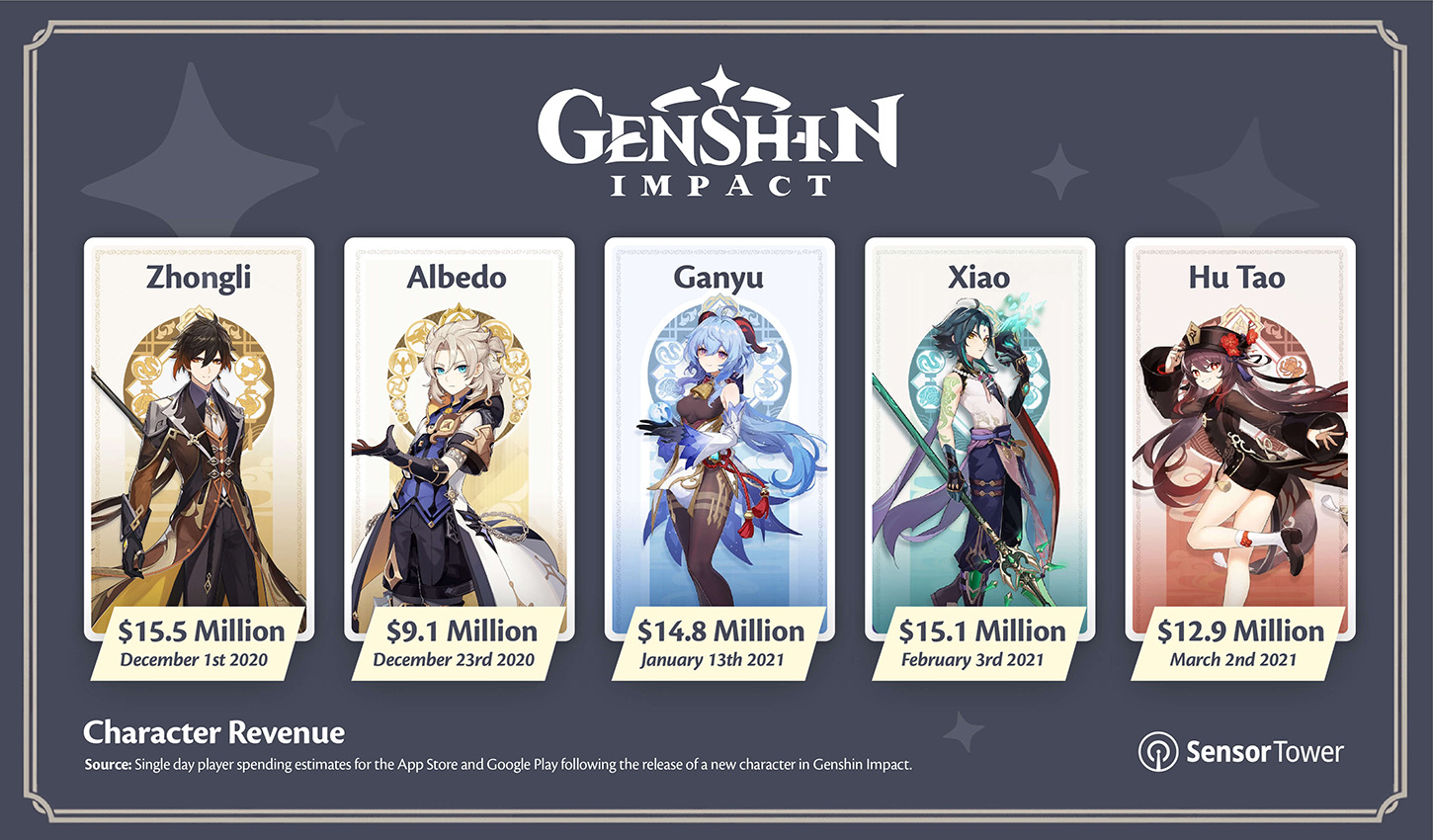 genshin-impact-new-character-revenue.jpg