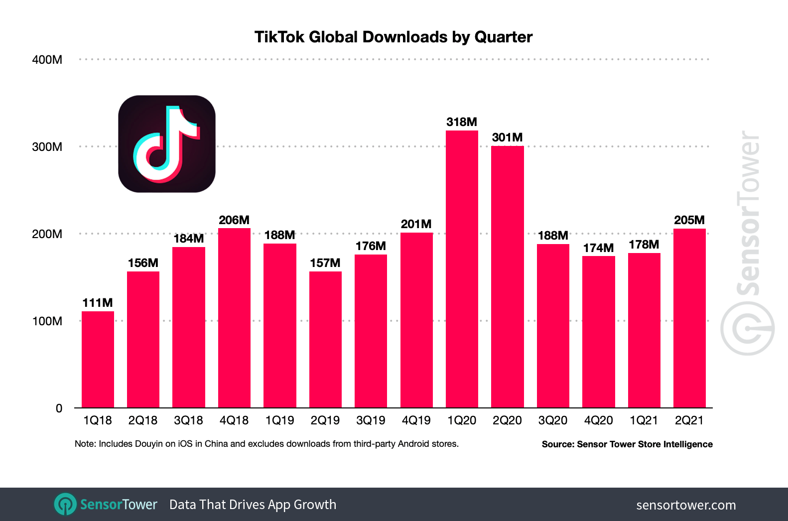 tiktok 18 3.6 apk download