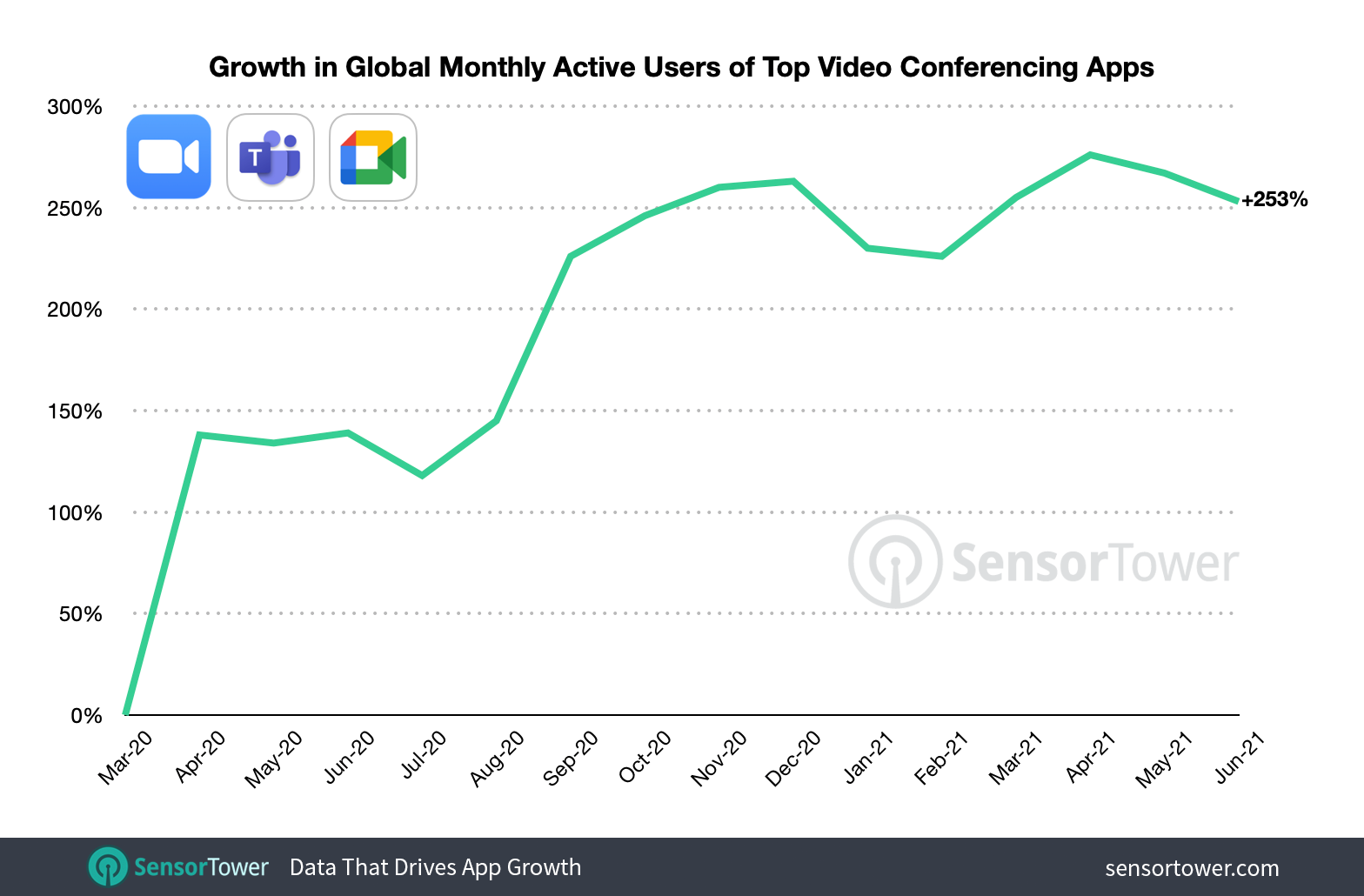 zoom monthly active users