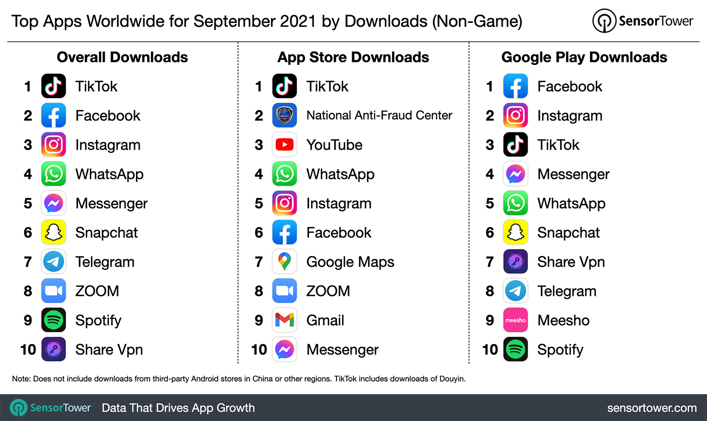 Top Apps Worldwide For September 2021 By Downloads