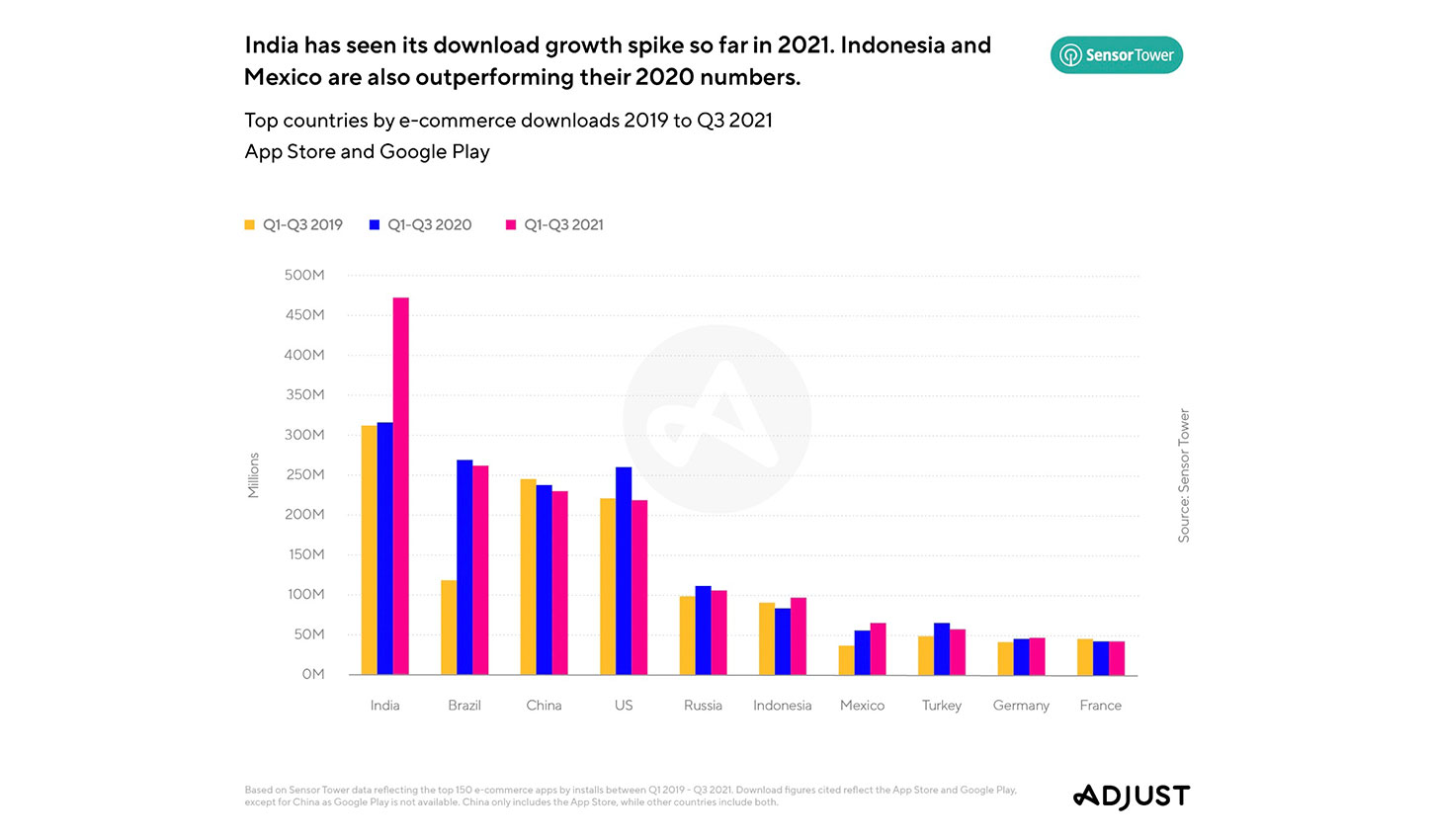 India Outperforms Their 2020 Numbers